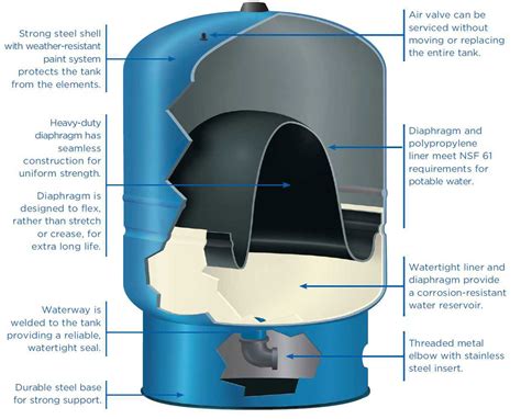 metal circuit box well tank|residential well pressure tanks.